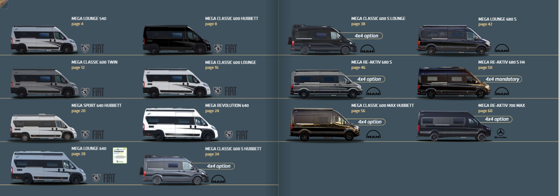 Prehĺad modelov campervanov MEGAMOBIL