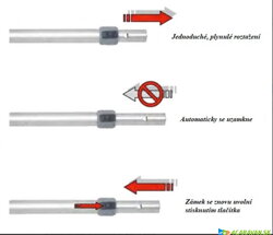 Automatický systém zámkov