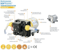 Tlakové čerpadlo Lilie Soft LP4142 – 12 V, 11,3 l/min, 2,1 bar