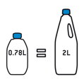 Thetford Aqua Kem Blue koncentrát 780 ml – Výkonná chémia do chemických toaliet