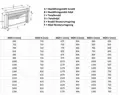 Roleta Dometic Rastrollo 3000
