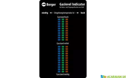 Indikátor hladiny plynu – pre oceľové propánové a butánové fľaše
