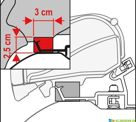 Fiamma Rain Guard Kit F80/65 – tesniaca sada 450 cm
