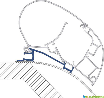 Adaptér DOMETIC PerfectRoof – Laika Kreos 05 (3-dielna sada)