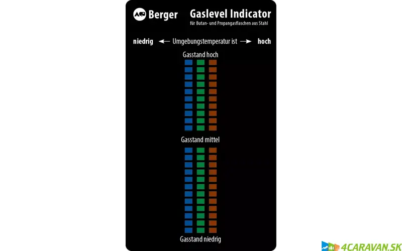 Indikátor hladiny plynu – pre oceľové propánové a butánové fľaše