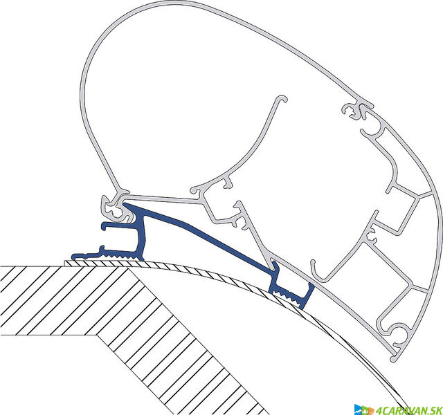 Adaptér DOMETIC PerfectRoof – Laika Kreos 05 (3-dielna sada)