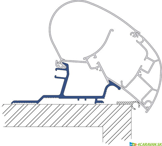 Adaptér DOMETIC PerfectRoof – Caravan & Renault Master (3-dielna sada)