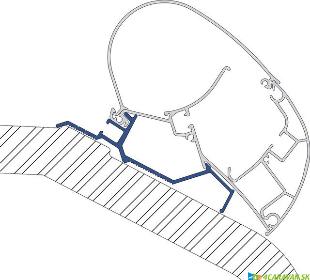 Adaptér DOMETIC PerfectRoof – LMC / TEC (3-dielna sada)