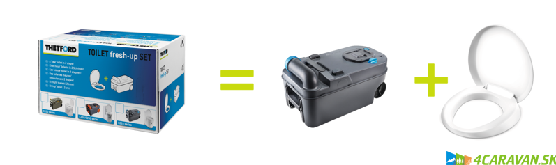 Thetford Toilet Fresh-Up Set C220 – kompletná obnova kazetového WC